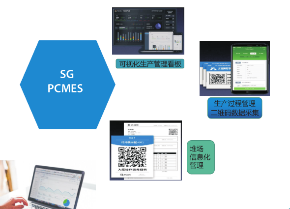 PCMES信息化管理平臺(tái).png